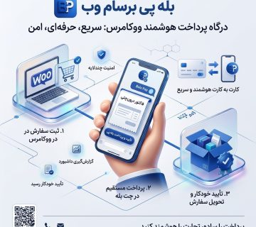 افزونه درگاه پرداخت بله برای ووکامرس