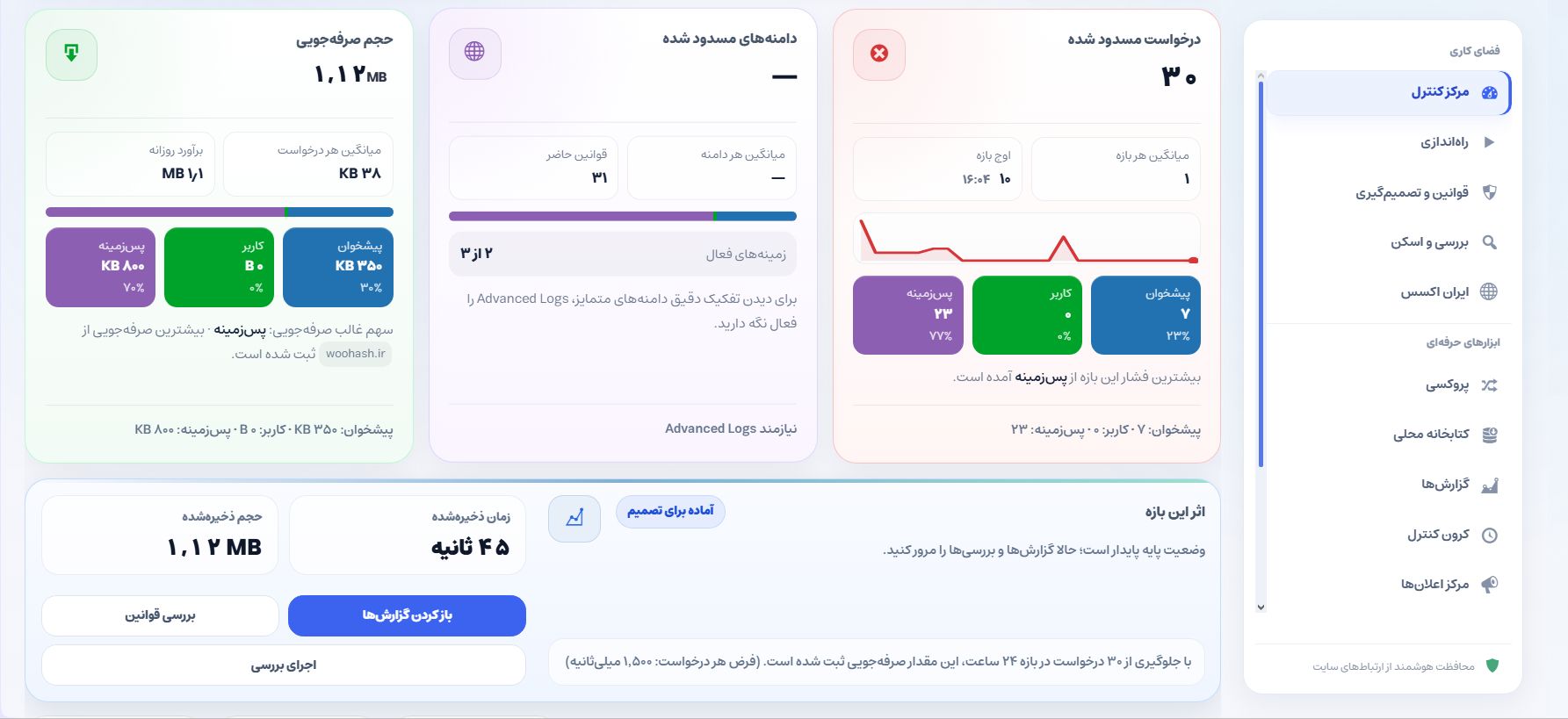 مدیریت ارتباط‌های خارجی وردپرس